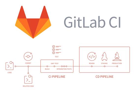 Gitlab-ci:从零开始的前端自动化部署